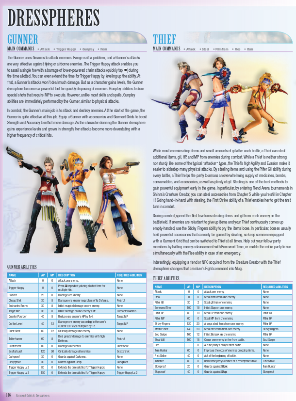 Final fantasy x guide pdf